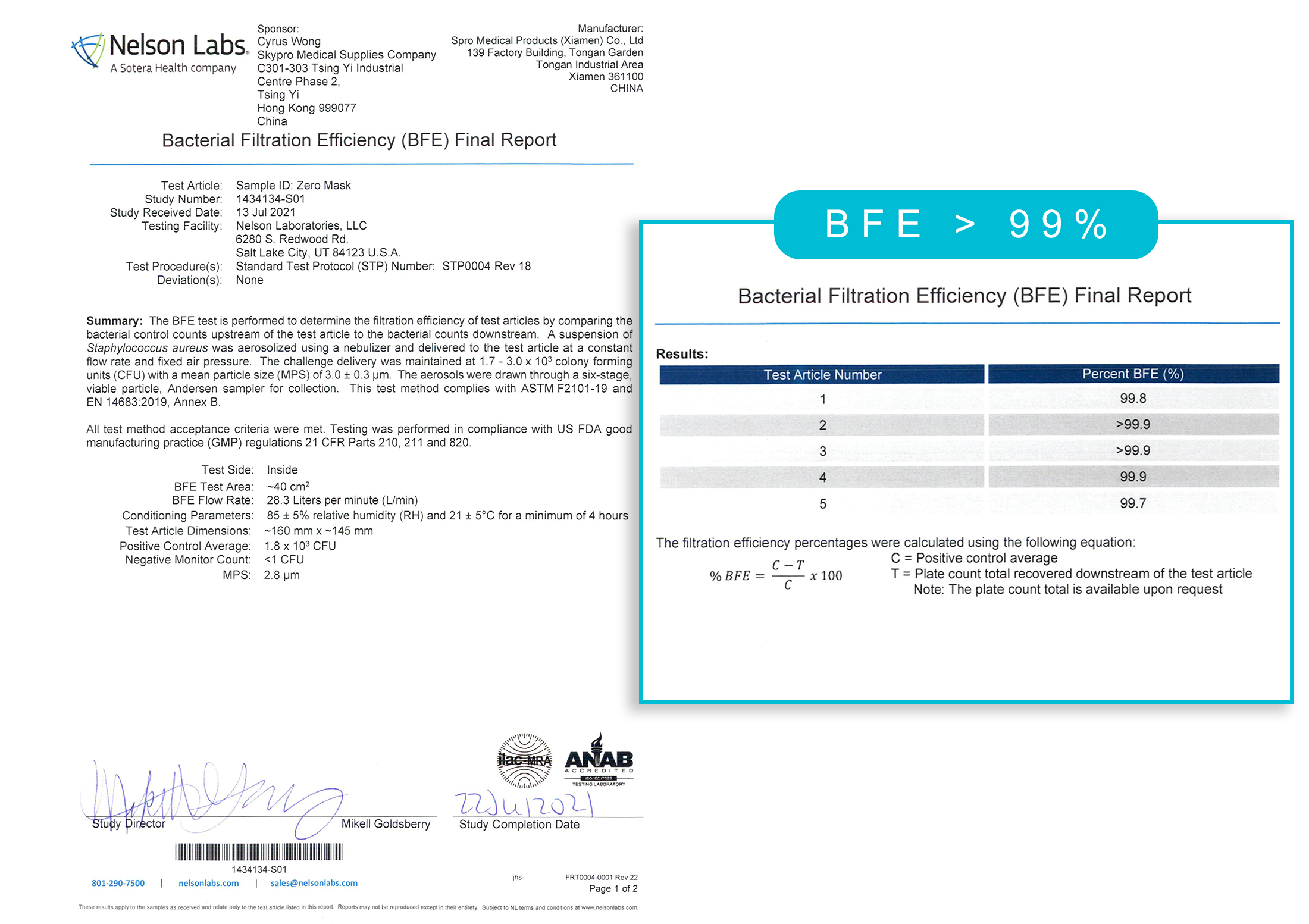 BFE>99%